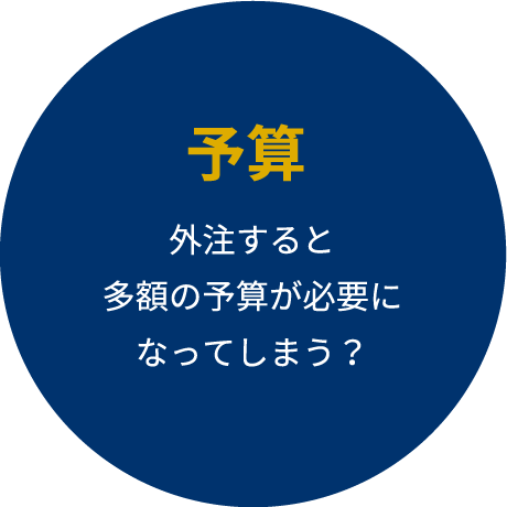 予算