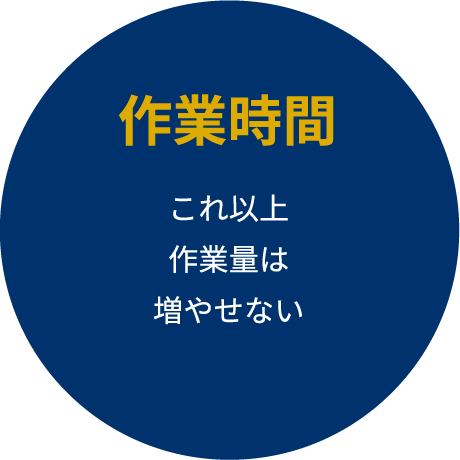 作業時間