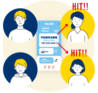 受験層へSNS上へ直接配信